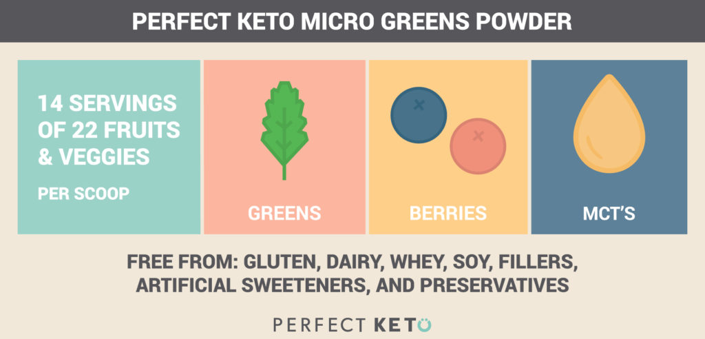 Perfect Keto Micro Greens Powder Ingredients