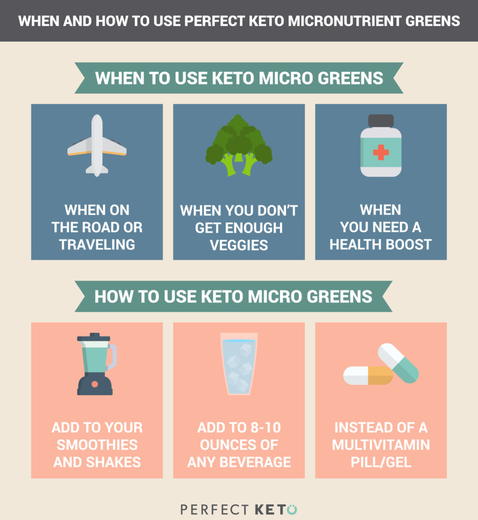 How to Use Perfect Keto Micronutrient Greens Powder
